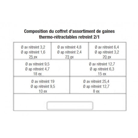 Coffret 119 manchons de gaines thermo-rétractable BIHR